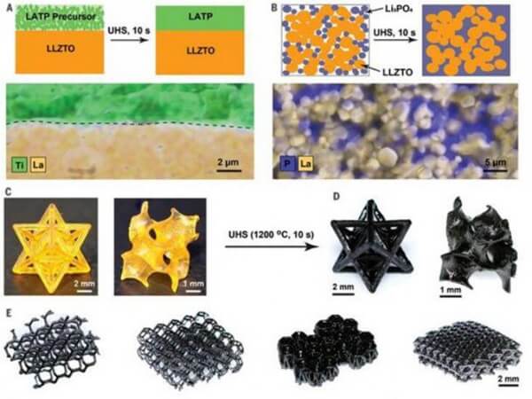 3D-printed ceramics